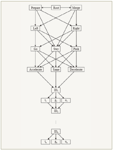 图2 策略选项图示例